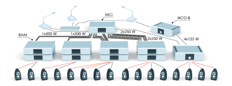 public-address-system-s-functionality-lot-group