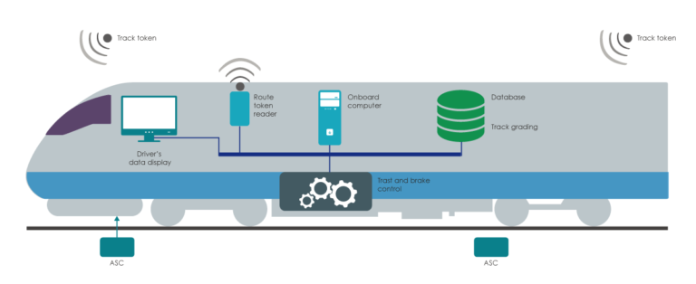 Schematic structure of automatic train operation system “Urban πLOT ...