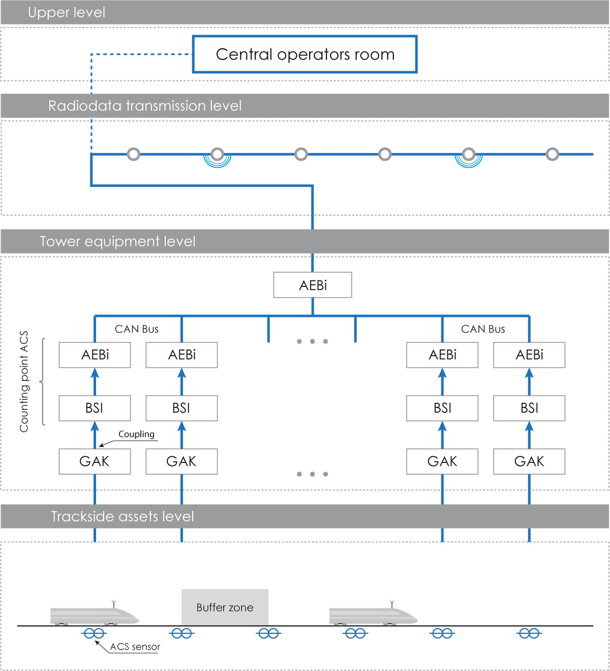 CBTC-L